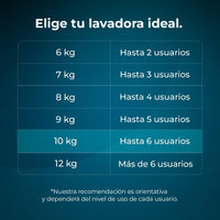 Bolero DressCode 10410 Inverter a lavadora de carga frontal 10kg