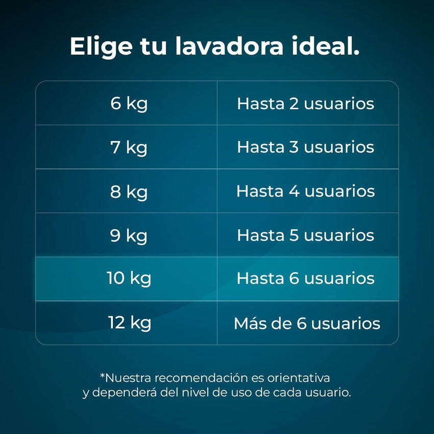 Bolero DressCode 10410 Inverter a lavadora de carga frontal 10kg